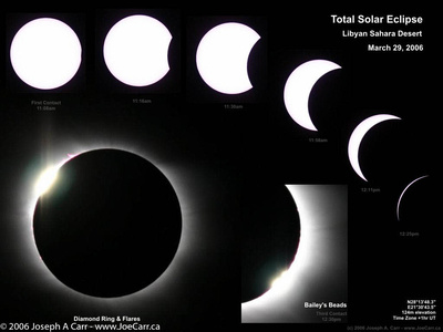 Total Solar Eclipse composite of the phases