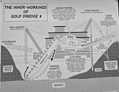 Sign: Inner-Workings of Gold Dredge 8